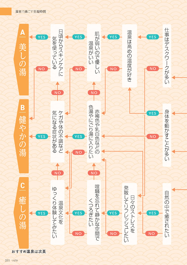 たびもの撰華　10,600円コース