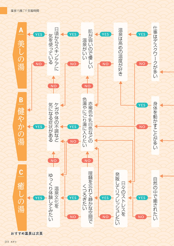 たびもの撰華　20,600円コース