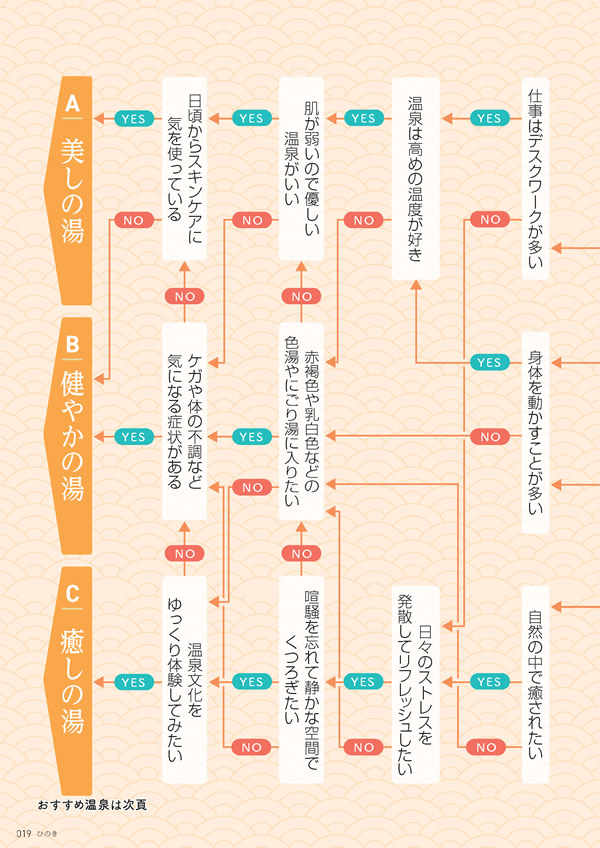 たびもの撰華　70,600円コース