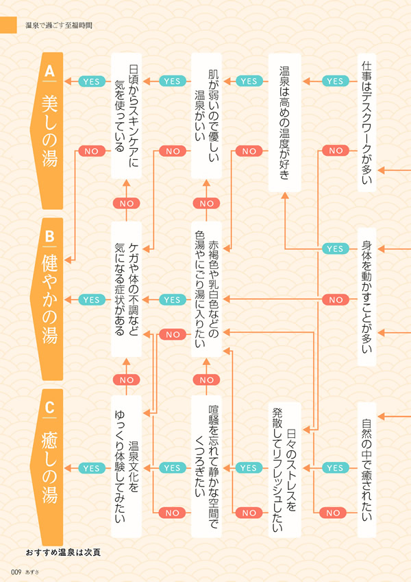 たびもの撰華　20,600円コース