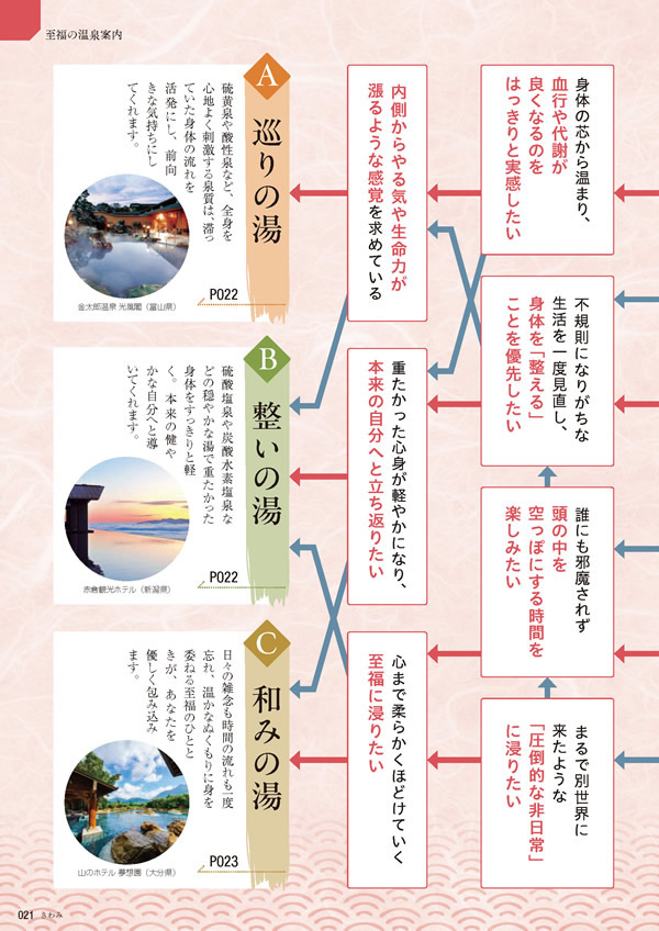 カタログギフト・サンプル：たびもの撰華 100,900円コース 20ページ