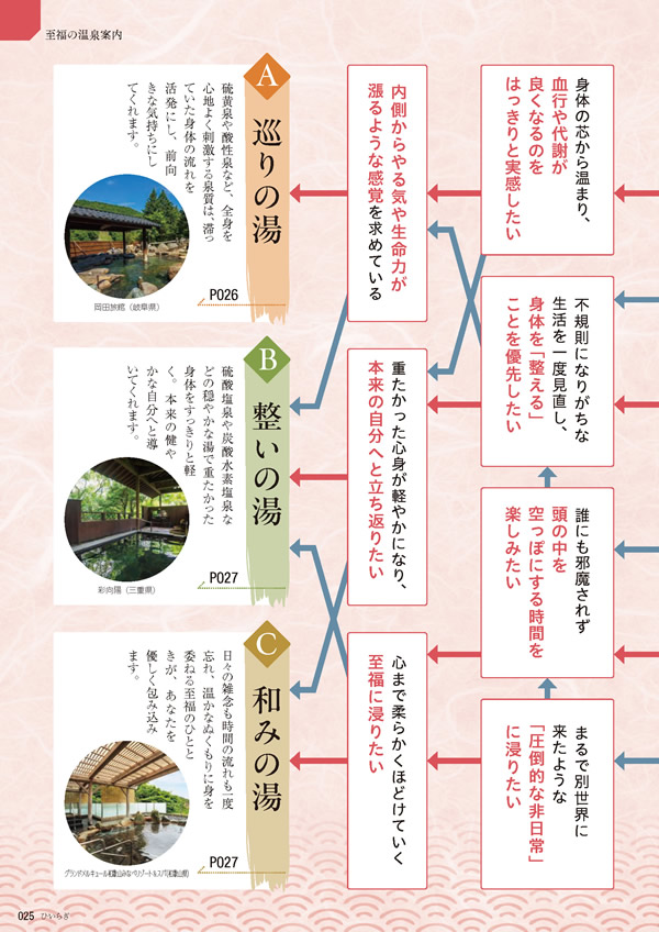 カタログギフト・サンプル：たびもの撰華 30,900円コース 24ページ