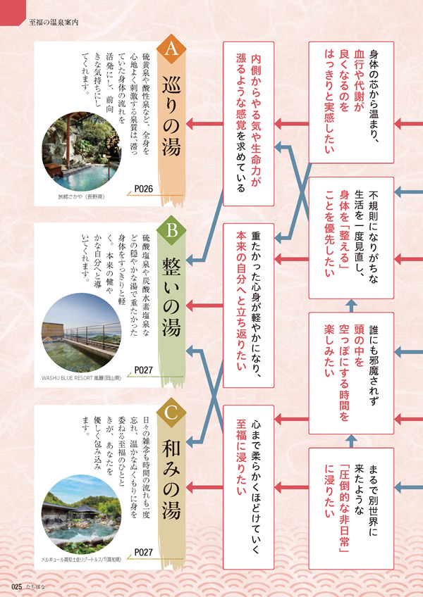 カタログギフト・サンプル：たびもの撰華 50,900円コース 24ページ