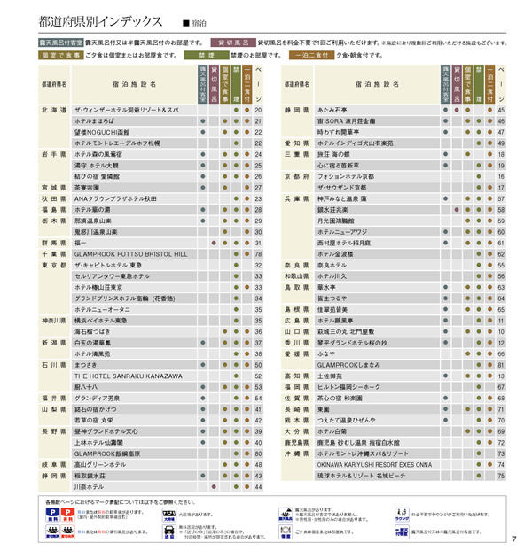 JTB ありがとうプレミアム　100,800円コース