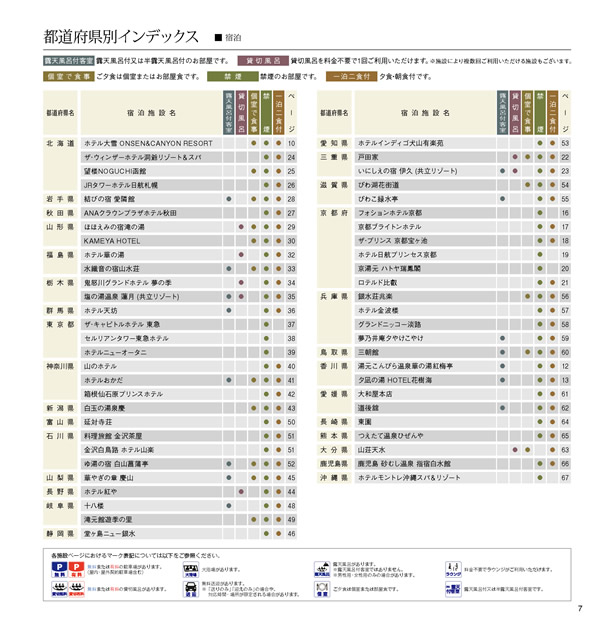 カタログギフト・サンプル：ハーモニック JTB ありがとうプレミアム 70,800円コース 7ページ